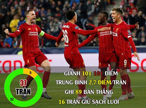 Liverpool-1-nam-bat-bai