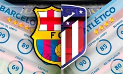 Nhận định bóng đá La Liga 2018-19 giữa Barcelona vs Atletico Madrid