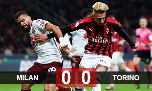 Video bóng đá Serie A: AC Milan 0-0 Torino