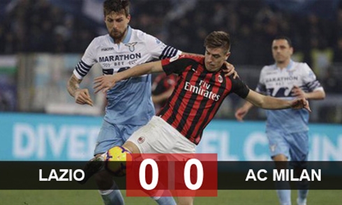 Video bóng đá Coppa Italia: Lazio 0-0 AC Milan