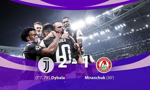 Video bóng đá Champions League 2019/20: Juventus 2-1 Lokomotiv