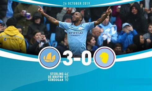 Video bóng đá Premier League 2019/20: Man City 3-0 Aston Villa