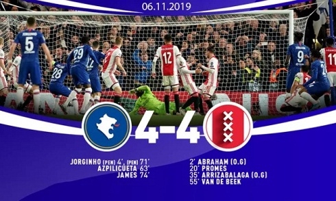 Video bóng đá Champions League 2019-2020: Chelsea 4-4 Ajax Amsterdam