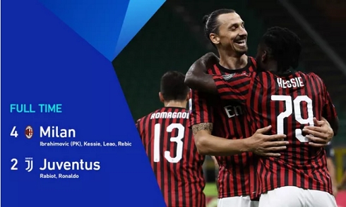 Video bóng đá Serie A 2019-2020: AC Milan 4-2 Juventus