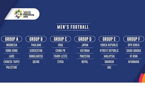 ASIAD 2018: Lại có biến ở môn bóng đá nam