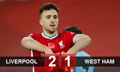 Video bóng đá Premier League 2020/21: Liverpool 2-1 West Ham